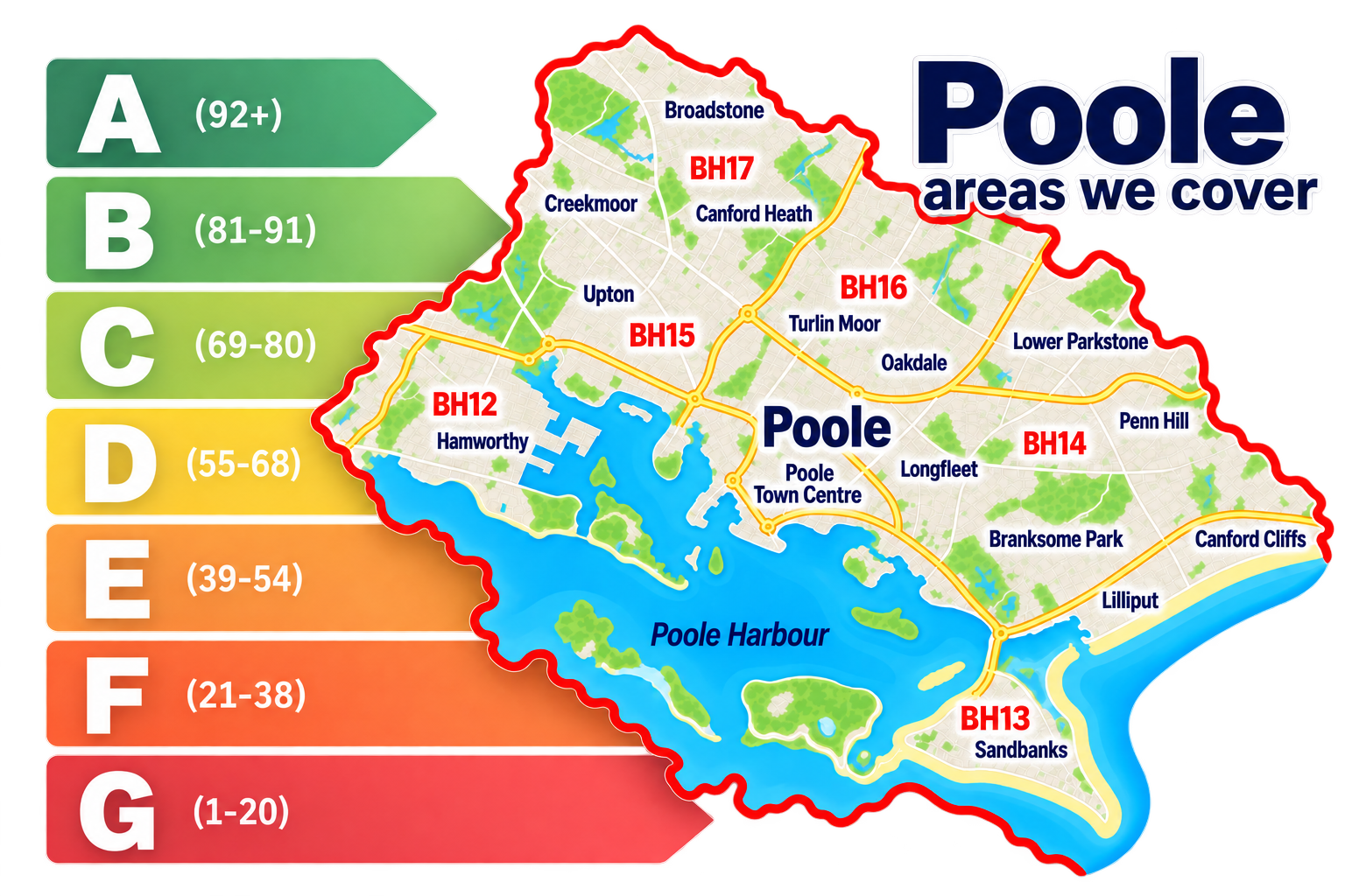Poole EPC Image